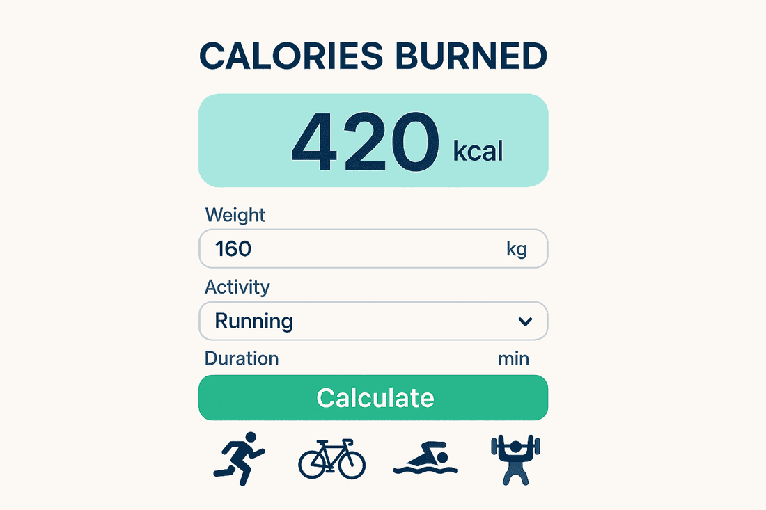 calories burned calculator powered by Famistar fitness