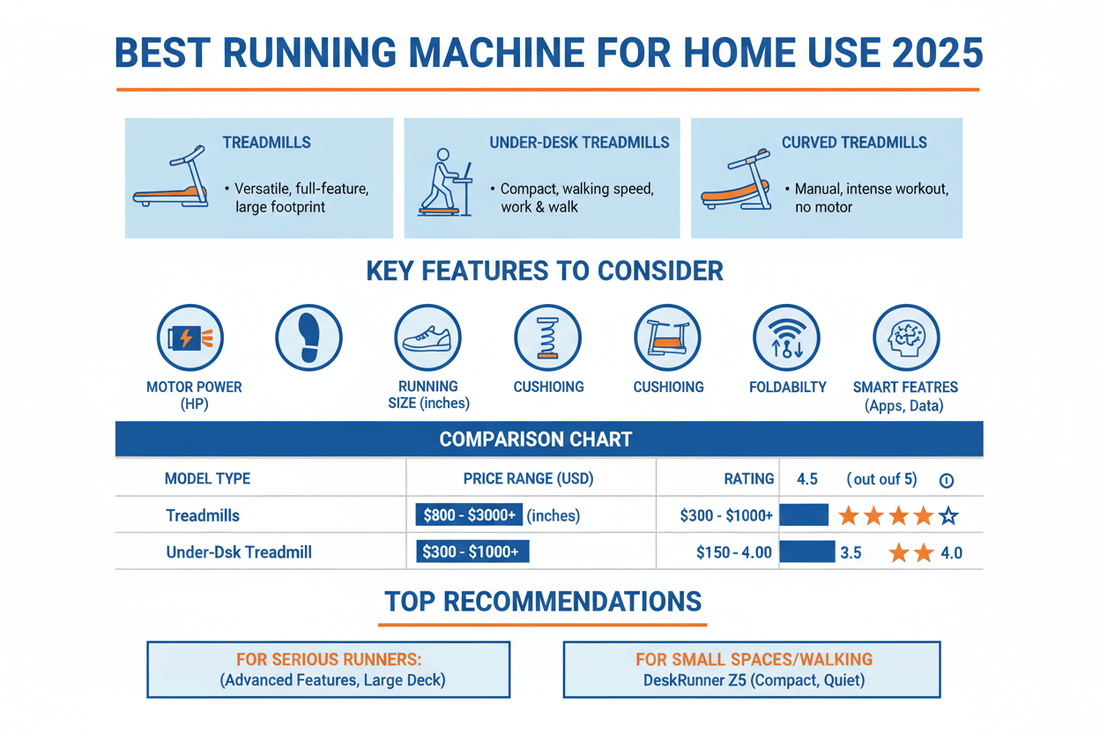 The Ultimate 2025 Guide to Home Treadmills: Incline, Electric, and Smart Options
