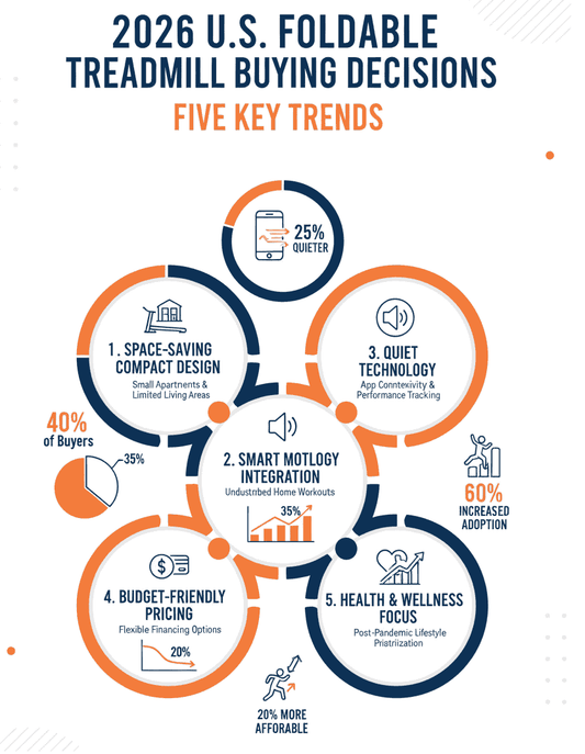 How to Choose the Right Foldable Treadmill for Both Home and Office Fitness