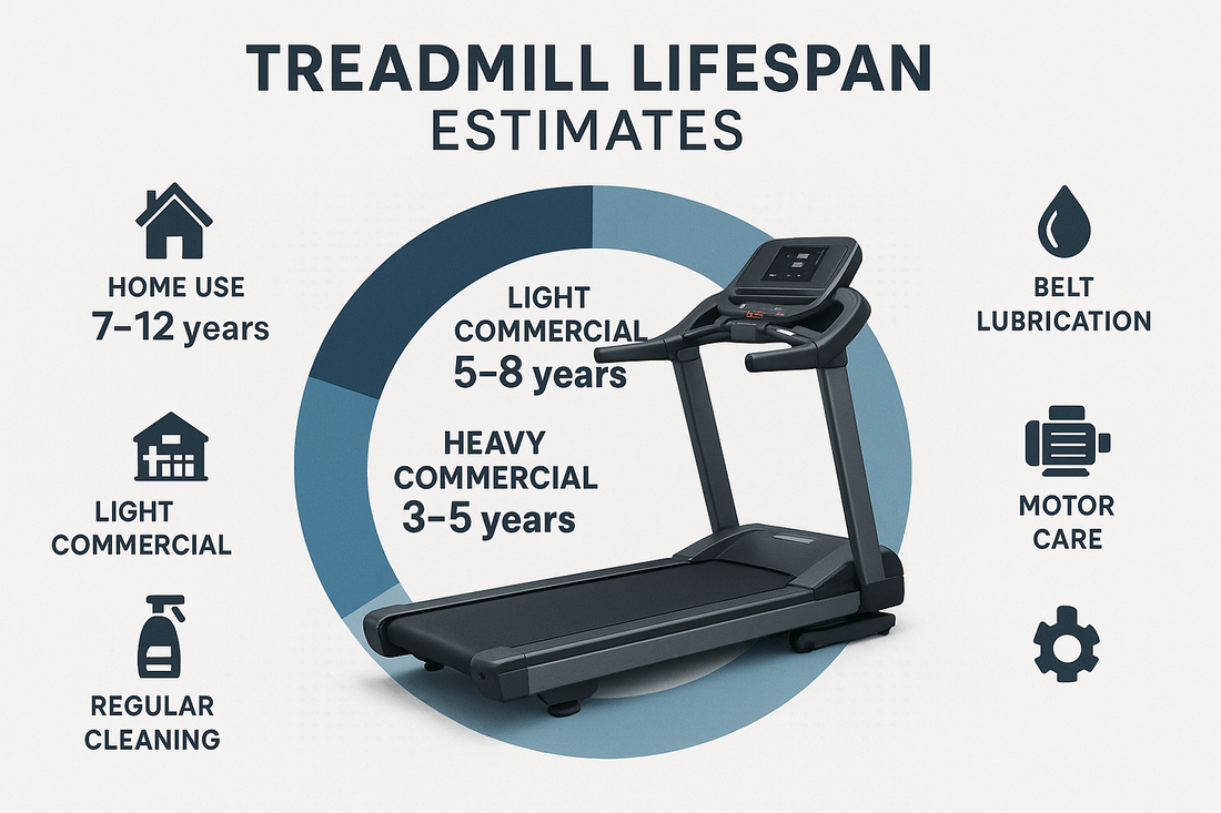 how long will a treadmill last