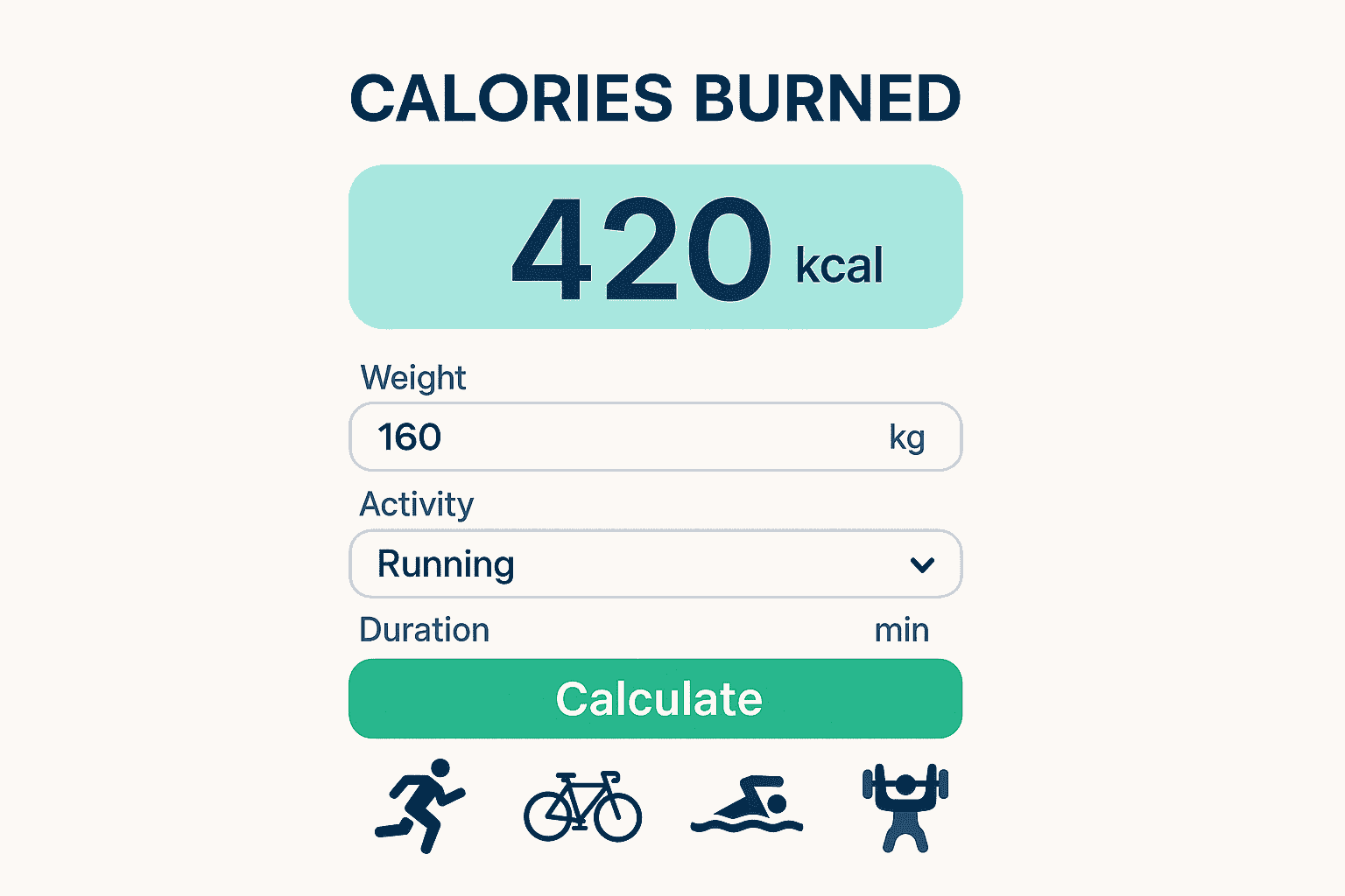 Calories Burned Calculator | Estimate Daily Energy Burn & TDEE ...