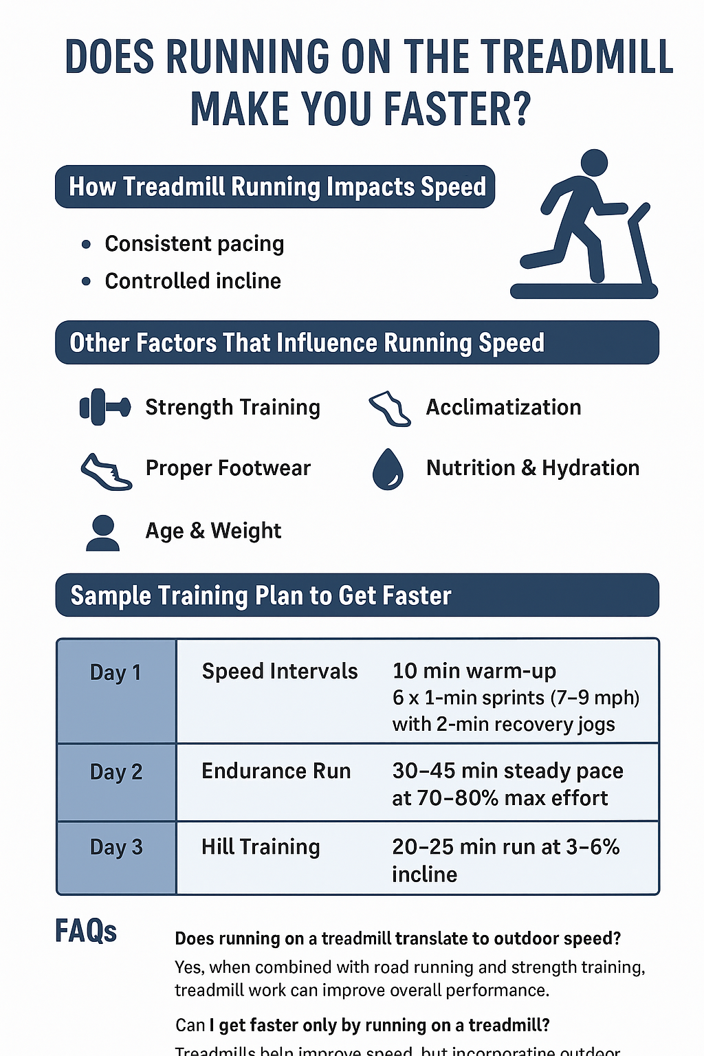does running on the treadmill make you faster