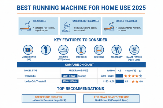 The Ultimate 2025 Guide to Home Treadmills: Incline, Electric, and Smart Options