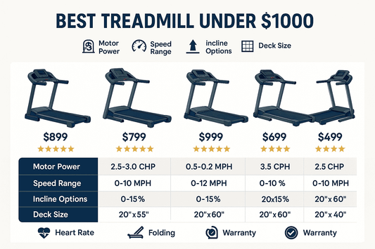 The Best Treadmill Under $1000: Why These Running Machines Stand Out