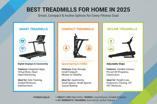 Best Treadmills for Home 2025 | Smart & Foldable Incline Options