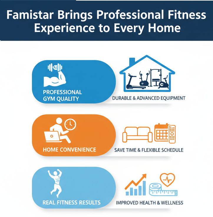 Famistar Brings Professional Fitness Experience to Every Home (2025 Home Fitness Trends)