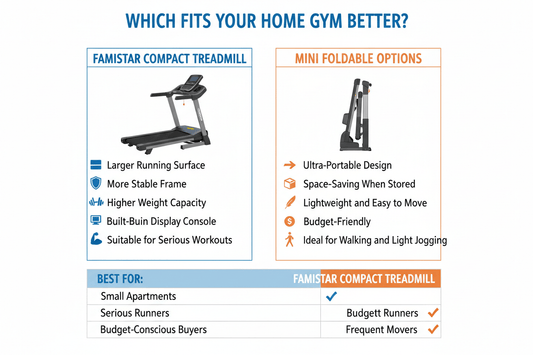 Famistar Compact vs Mini Foldable Treadmills — 2025 Black Friday Deals & Clearance