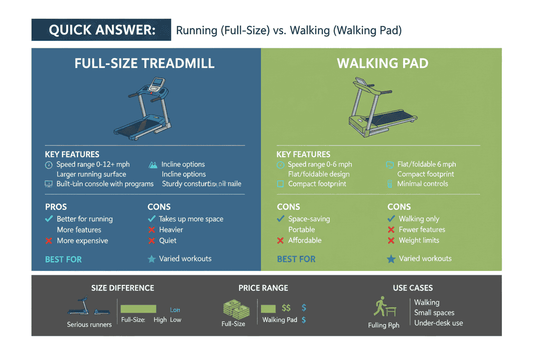 Full-Size Treadmill vs Walking Pad — Quick Answer & Guide