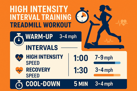 high intensity interval training treadmill workout