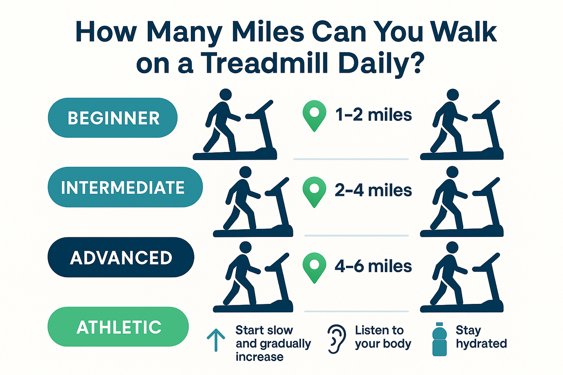 How Many Miles Can You Walk on a Treadmill Daily