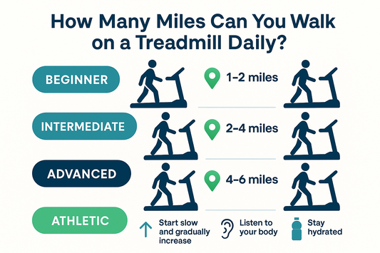 How Many Miles Can You Walk on a Treadmill Daily