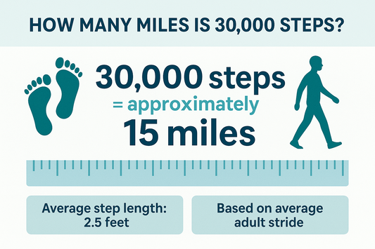 How Many Miles Is 30,000 Steps? Full Guide and Benefits