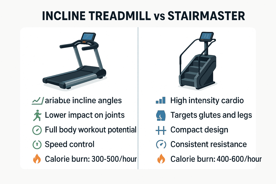 Incline Treadmill vs StairMaster: Which Delivers Better Results?