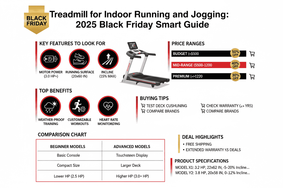Treadmill for Indoor Running and Jogging: 2025 Black Friday Smart Guide