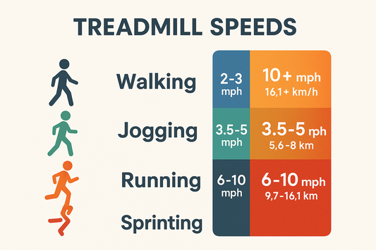 Treadmill Speeds