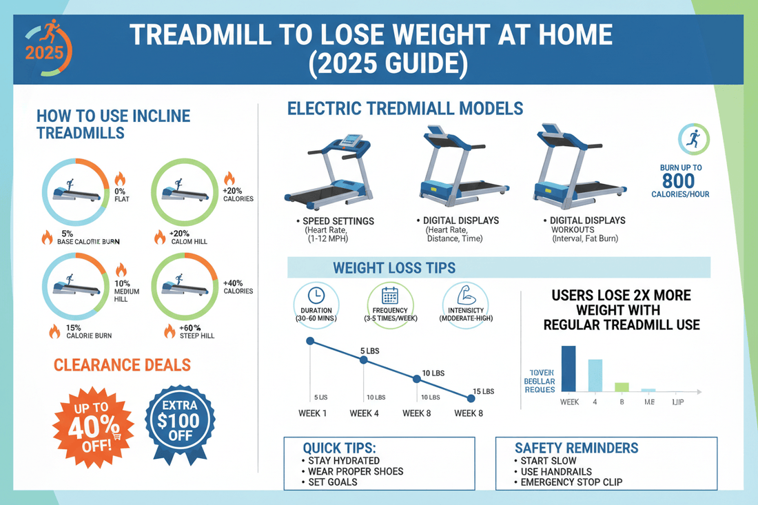 Treadmill to Lose Weight at Home in 2025 | Incline & Electric Treadmill Deals