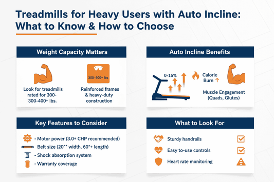 Treadmills for Heavy Users with Auto Incline – 2025 Electric Treadmill Deals & Clearance