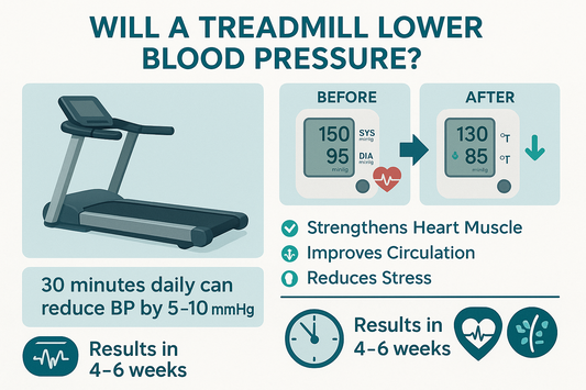 Will a Treadmill Lower Blood Pressure?