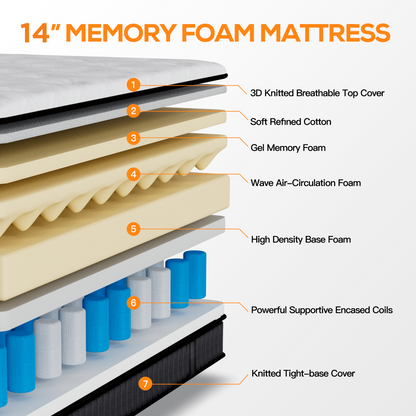Famistar 14 inch King Hybrid Mattress – Memory Foam & Spring, Medium Firm with Strong Support & Pressure Relief, CertiPUR-US