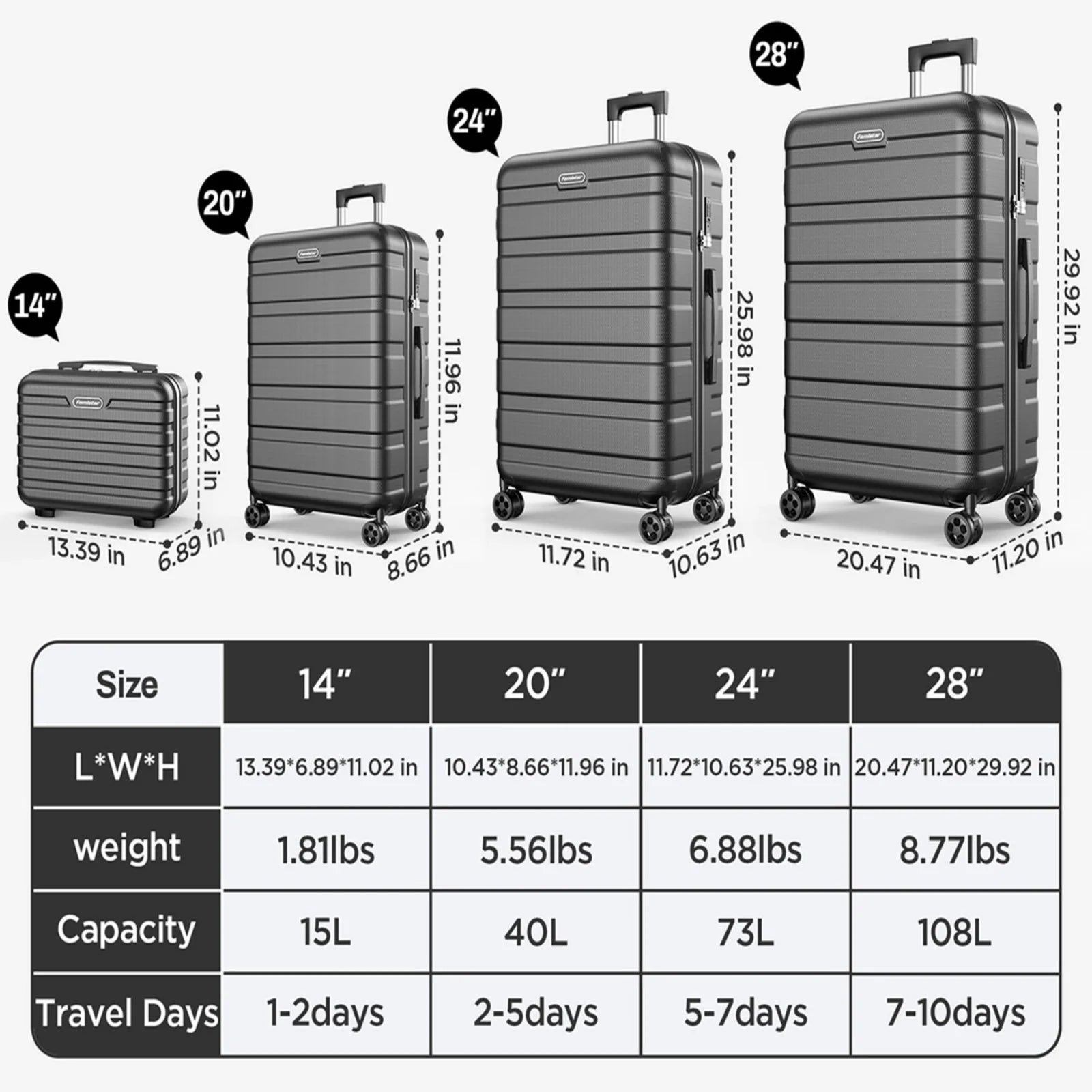 28", 24", 20" spinner suitcases with carry-on bag - Black Friday deals luggage set