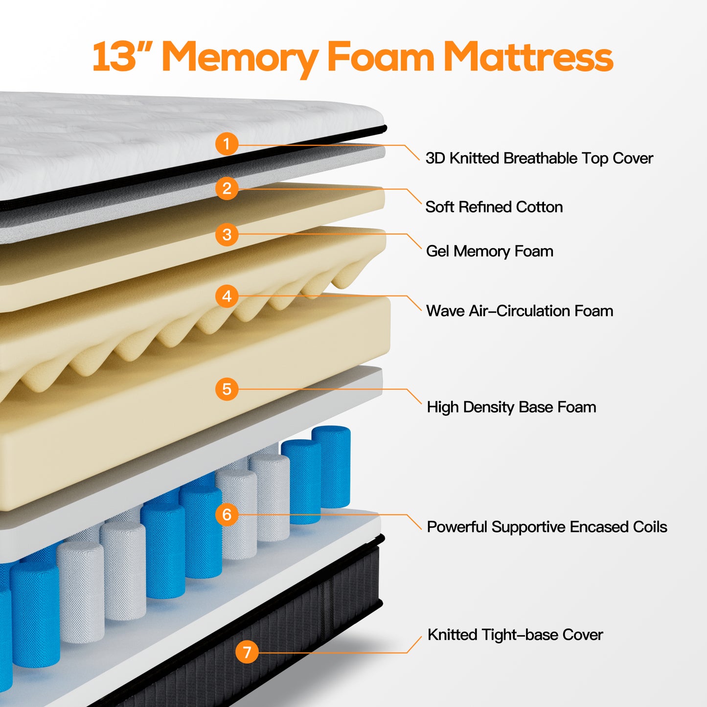 Queen Size Mattress, Famistar 14 Inch Memory Foam Mattress in a Box, Individual Innerspring hybrid Queen Bed Mattress, Medium Firm, CertiPUR-US Certified