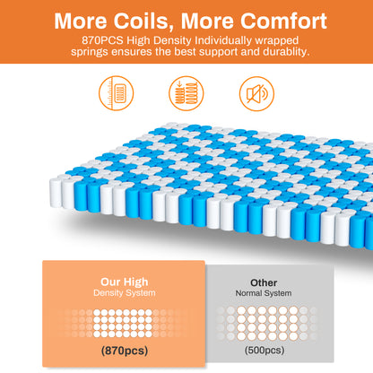 Famistar 14 inch King Hybrid Mattress – Memory Foam & Spring, Medium Firm with Strong Support & Pressure Relief, CertiPUR-US