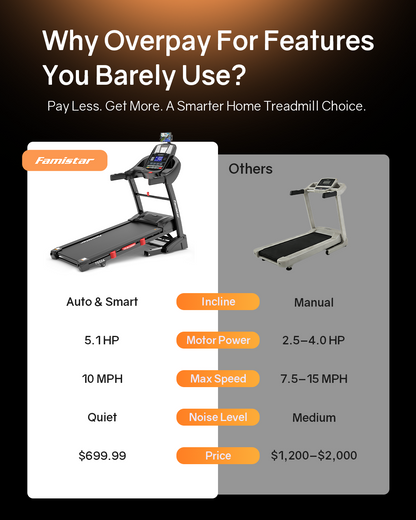 New Bundle! Famistar T532 Smart Folding Treadmill with 360° Rotating Cooling Fan & Convertible Phone/Tablet Holder + Knee Strap| 5.1HP Brushless Motor, Auto Incline, Compact Design, 3-Speed Adjustable Airflow