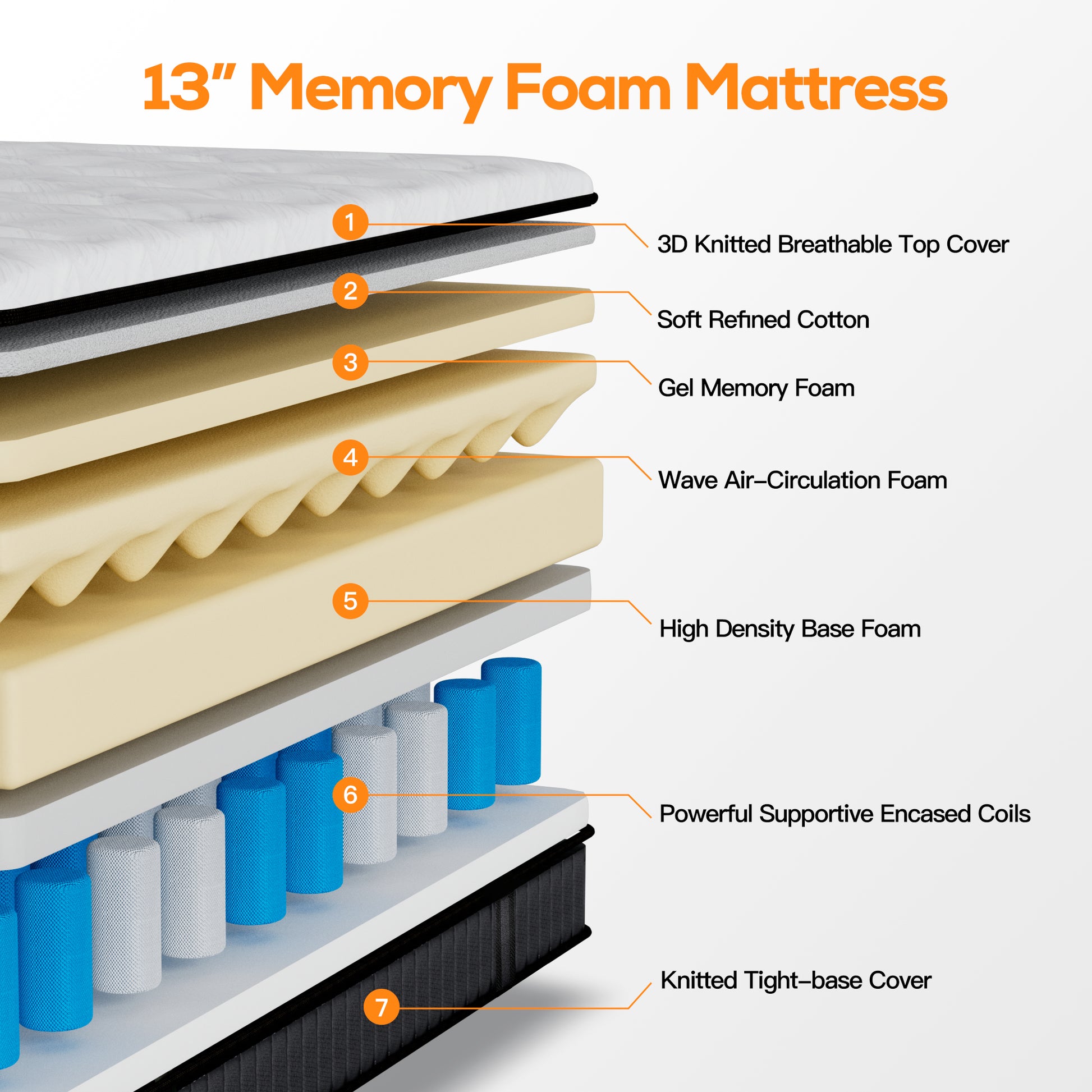 Famistar 14-Inch Queen Mattress – Memory Foam & Innerspring Hybrid, Medium Firm, CertiPUR-US Certified, Mattress in a Box