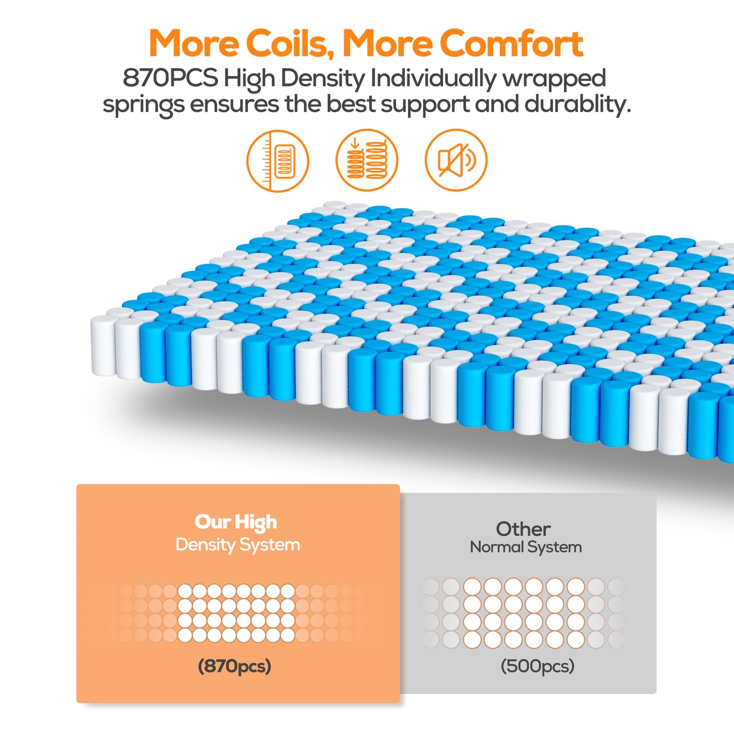 Famistar Queen Size Mattress – 14” Memory Foam Hybrid Bed, CertiPUR-US Certified, Medium Firm Support