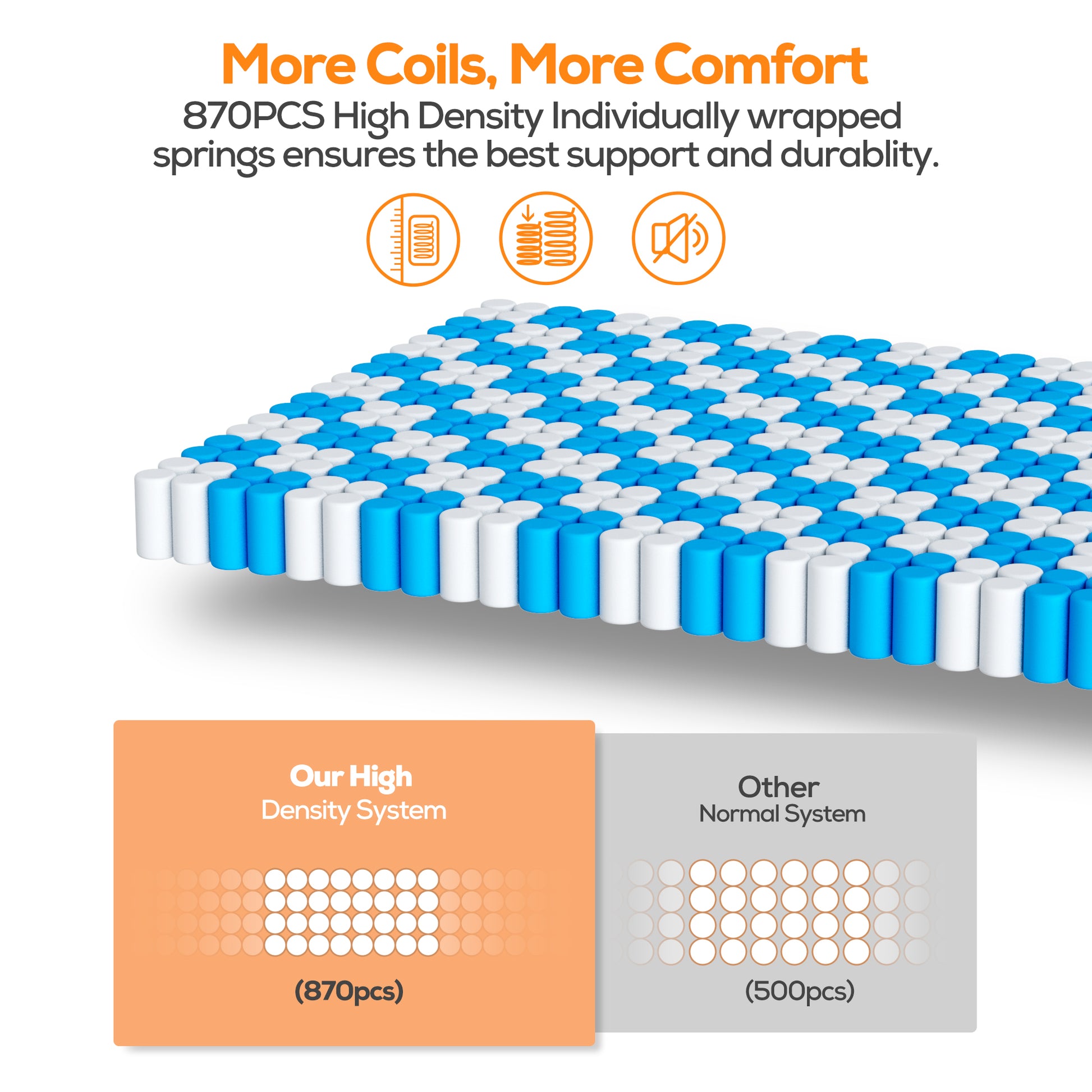 Famistar Queen Size Mattress – 14” Memory Foam Hybrid Bed, CertiPUR-US Certified, Medium Firm Support